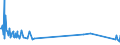 KN 55014000 /Exporte /Einheit = Preise (Euro/Tonne) /Partnerland: Daenemark /Meldeland: Europäische Union /55014000:Spinnkabel Gemäß Anmerkung 1 zu Kapitel 55, aus Polypropylen