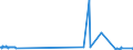 KN 55014000 /Exporte /Einheit = Preise (Euro/Tonne) /Partnerland: Schweden /Meldeland: Europäische Union /55014000:Spinnkabel Gemäß Anmerkung 1 zu Kapitel 55, aus Polypropylen