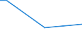 KN 55014000 /Exporte /Einheit = Preise (Euro/Tonne) /Partnerland: Estland /Meldeland: Eur27_2020 /55014000:Spinnkabel Gemäß Anmerkung 1 zu Kapitel 55, aus Polypropylen