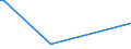 KN 55014000 /Exporte /Einheit = Preise (Euro/Tonne) /Partnerland: Kongo /Meldeland: Eur27 /55014000:Spinnkabel Gemäß Anmerkung 1 zu Kapitel 55, aus Polypropylen