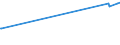 KN 55014000 /Exporte /Einheit = Preise (Euro/Tonne) /Partnerland: Sri Lanka /Meldeland: Europäische Union /55014000:Spinnkabel Gemäß Anmerkung 1 zu Kapitel 55, aus Polypropylen