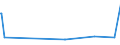 KN 55014000 /Exporte /Einheit = Preise (Euro/Tonne) /Partnerland: Vietnam /Meldeland: Eur27_2020 /55014000:Spinnkabel Gemäß Anmerkung 1 zu Kapitel 55, aus Polypropylen