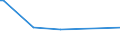 KN 55014000 /Exporte /Einheit = Preise (Euro/Tonne) /Partnerland: Singapur /Meldeland: Europäische Union /55014000:Spinnkabel Gemäß Anmerkung 1 zu Kapitel 55, aus Polypropylen