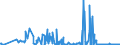 CN 55019000 /Exports /Unit = Prices (Euro/ton) /Partner: Italy /Reporter: Eur27_2020 /55019000:Synthetic Filament tow as Specified in Note 1 to Chapter 55 (Excl. That of Acrylic, Modacrylic, Polyesters, Polypropylene, Nylon or Other Polyamide Filament)