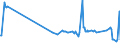 CN 55019000 /Exports /Unit = Prices (Euro/ton) /Partner: Estonia /Reporter: Eur27_2020 /55019000:Synthetic Filament tow as Specified in Note 1 to Chapter 55 (Excl. That of Acrylic, Modacrylic, Polyesters, Polypropylene, Nylon or Other Polyamide Filament)