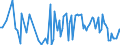 CN 55019010 /Exports /Unit = Prices (Euro/ton) /Partner: France /Reporter: European Union /55019010:Synthetic Filament tow as Specified in Note 1 to Chapter 55, of Polypropylene