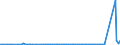 CN 55019010 /Exports /Unit = Quantities in tons /Partner: Germany /Reporter: European Union /55019010:Synthetic Filament tow as Specified in Note 1 to Chapter 55, of Polypropylene