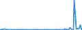 KN 55019090 /Exporte /Einheit = Preise (Euro/Tonne) /Partnerland: Frankreich /Meldeland: Europäische Union /55019090:Spinnkabel Gem„á Anmerkung 1 zu Kapitel 55, aus Synthetischen Filamenten (Ausg. aus Polyacryl-, Modacryl-, Polyester-, Polypropylen-, Nylon- Oder Anderen Polyamid-filamenten)
