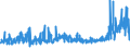 CN 5501 /Exports /Unit = Prices (Euro/ton) /Partner: France /Reporter: Eur27_2020 /5501:Synthetic Filament tow as Specified in Note 1 to Chapter 55