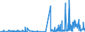 CN 5501 /Exports /Unit = Prices (Euro/ton) /Partner: Slovenia /Reporter: Eur27_2020 /5501:Synthetic Filament tow as Specified in Note 1 to Chapter 55