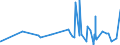 CN 5501 /Exports /Unit = Prices (Euro/ton) /Partner: Cape Verde /Reporter: Eur27_2020 /5501:Synthetic Filament tow as Specified in Note 1 to Chapter 55