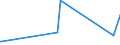 CN 5501 /Exports /Unit = Prices (Euro/ton) /Partner: Djibouti /Reporter: Eur27_2020 /5501:Synthetic Filament tow as Specified in Note 1 to Chapter 55