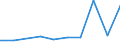 CN 55020010 /Exports /Unit = Prices (Euro/ton) /Partner: Belgium/Luxembourg /Reporter: Eur27 /55020010:Artificial Filament tow as Specified in Note 1 to Chapter 55, of Viscose Rayon