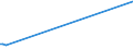 CN 55020010 /Exports /Unit = Prices (Euro/ton) /Partner: Finland /Reporter: Eur15 /55020010:Artificial Filament tow as Specified in Note 1 to Chapter 55, of Viscose Rayon