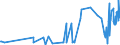 CN 55020010 /Exports /Unit = Prices (Euro/ton) /Partner: Romania /Reporter: European Union /55020010:Artificial Filament tow as Specified in Note 1 to Chapter 55, of Viscose Rayon