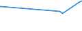 CN 55020010 /Exports /Unit = Prices (Euro/ton) /Partner: Ukraine /Reporter: Eur15 /55020010:Artificial Filament tow as Specified in Note 1 to Chapter 55, of Viscose Rayon