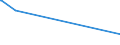 CN 55020010 /Exports /Unit = Prices (Euro/ton) /Partner: Tunisia /Reporter: Eur15 /55020010:Artificial Filament tow as Specified in Note 1 to Chapter 55, of Viscose Rayon