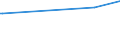 CN 55020010 /Exports /Unit = Prices (Euro/ton) /Partner: Argentina /Reporter: Eur27 /55020010:Artificial Filament tow as Specified in Note 1 to Chapter 55, of Viscose Rayon