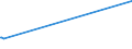 CN 55020010 /Exports /Unit = Prices (Euro/ton) /Partner: Saudi Arabia /Reporter: Eur15 /55020010:Artificial Filament tow as Specified in Note 1 to Chapter 55, of Viscose Rayon