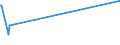 CN 55020010 /Exports /Unit = Prices (Euro/ton) /Partner: Sri Lanka /Reporter: Eur15 /55020010:Artificial Filament tow as Specified in Note 1 to Chapter 55, of Viscose Rayon