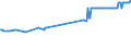 CN 55020040 /Exports /Unit = Prices (Euro/ton) /Partner: Algeria /Reporter: European Union /55020040:Artificial Filament tow as Specified in Note 1 to Chapter 55, of Acetate