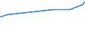 CN 55020040 /Exports /Unit = Prices (Euro/ton) /Partner: Rwanda /Reporter: Eur25 /55020040:Artificial Filament tow as Specified in Note 1 to Chapter 55, of Acetate