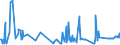 CN 55020080 /Exports /Unit = Prices (Euro/ton) /Partner: France /Reporter: European Union /55020080:Artificial Filament Tow, as Specified in Note 1 to Chapter 55 (Excl. of Viscose Rayon or Acetate)