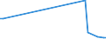 CN 55020080 /Exports /Unit = Prices (Euro/ton) /Partner: Greece /Reporter: European Union /55020080:Artificial Filament Tow, as Specified in Note 1 to Chapter 55 (Excl. of Viscose Rayon or Acetate)