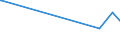 CN 55020080 /Exports /Unit = Prices (Euro/ton) /Partner: Sweden /Reporter: European Union /55020080:Artificial Filament Tow, as Specified in Note 1 to Chapter 55 (Excl. of Viscose Rayon or Acetate)