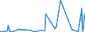 CN 55020080 /Exports /Unit = Prices (Euro/ton) /Partner: Morocco /Reporter: European Union /55020080:Artificial Filament Tow, as Specified in Note 1 to Chapter 55 (Excl. of Viscose Rayon or Acetate)