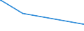 CN 55020080 /Exports /Unit = Prices (Euro/ton) /Partner: Congo (Dem. Rep.) /Reporter: Eur15 /55020080:Artificial Filament Tow, as Specified in Note 1 to Chapter 55 (Excl. of Viscose Rayon or Acetate)