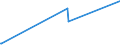 CN 55020080 /Exports /Unit = Prices (Euro/ton) /Partner: Lebanon /Reporter: Eur15 /55020080:Artificial Filament Tow, as Specified in Note 1 to Chapter 55 (Excl. of Viscose Rayon or Acetate)