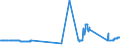 KN 5502 /Exporte /Einheit = Preise (Euro/Tonne) /Partnerland: Irland /Meldeland: Eur27_2020 /5502:Spinnkabel Gemäß Anmerkung 1 zu Kapitel 55, aus Künstlichen Filamenten