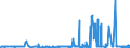 KN 5502 /Exporte /Einheit = Preise (Euro/Tonne) /Partnerland: Belgien /Meldeland: Eur27_2020 /5502:Spinnkabel Gemäß Anmerkung 1 zu Kapitel 55, aus Künstlichen Filamenten