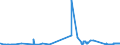 KN 5502 /Exporte /Einheit = Preise (Euro/Tonne) /Partnerland: Finnland /Meldeland: Eur27_2020 /5502:Spinnkabel Gemäß Anmerkung 1 zu Kapitel 55, aus Künstlichen Filamenten