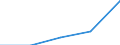 KN 5502 /Exporte /Einheit = Preise (Euro/Tonne) /Partnerland: Jugoslawien /Meldeland: Eur27 /5502:Spinnkabel Gemäß Anmerkung 1 zu Kapitel 55, aus Künstlichen Filamenten