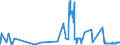 KN 5502 /Exporte /Einheit = Preise (Euro/Tonne) /Partnerland: Lettland /Meldeland: Eur27_2020 /5502:Spinnkabel Gemäß Anmerkung 1 zu Kapitel 55, aus Künstlichen Filamenten