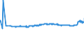 KN 5502 /Exporte /Einheit = Preise (Euro/Tonne) /Partnerland: Litauen /Meldeland: Eur27_2020 /5502:Spinnkabel Gemäß Anmerkung 1 zu Kapitel 55, aus Künstlichen Filamenten