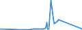 KN 5502 /Exporte /Einheit = Preise (Euro/Tonne) /Partnerland: Moldau /Meldeland: Eur27_2020 /5502:Spinnkabel Gemäß Anmerkung 1 zu Kapitel 55, aus Künstlichen Filamenten