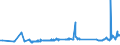 KN 5502 /Exporte /Einheit = Preise (Euro/Tonne) /Partnerland: Kasachstan /Meldeland: Eur27_2020 /5502:Spinnkabel Gemäß Anmerkung 1 zu Kapitel 55, aus Künstlichen Filamenten