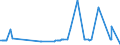 KN 5502 /Exporte /Einheit = Preise (Euro/Tonne) /Partnerland: Ehem.jug.rep.mazed /Meldeland: Eur27_2020 /5502:Spinnkabel Gemäß Anmerkung 1 zu Kapitel 55, aus Künstlichen Filamenten