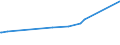 KN 5502 /Exporte /Einheit = Preise (Euro/Tonne) /Partnerland: Ruanda /Meldeland: Europäische Union /5502:Spinnkabel Gemäß Anmerkung 1 zu Kapitel 55, aus Künstlichen Filamenten