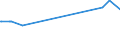 KN 5502 /Exporte /Einheit = Preise (Euro/Tonne) /Partnerland: Burundi /Meldeland: Eur27_2020 /5502:Spinnkabel Gemäß Anmerkung 1 zu Kapitel 55, aus Künstlichen Filamenten