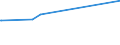 KN 5502 /Exporte /Einheit = Preise (Euro/Tonne) /Partnerland: Aethiopien /Meldeland: Europäische Union /5502:Spinnkabel Gemäß Anmerkung 1 zu Kapitel 55, aus Künstlichen Filamenten