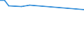 CN 55031011 /Exports /Unit = Prices (Euro/ton) /Partner: Ireland /Reporter: European Union /55031011:High-tensile Staple Fibres of Aramides, not Carded, Combed or Otherwise Processed for Spinning