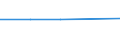 CN 55031011 /Exports /Unit = Prices (Euro/ton) /Partner: Iceland /Reporter: European Union /55031011:High-tensile Staple Fibres of Aramides, not Carded, Combed or Otherwise Processed for Spinning