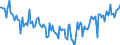 KN 55031090 /Exporte /Einheit = Preise (Euro/Tonne) /Partnerland: Ver.koenigreich /Meldeland: Europäische Union /55031090:Spinnfasern aus Nylon Oder Anderen Polyamiden, Weder Gekrempelt Noch Gek„mmt Noch Anders fr die Spinnerei Bearbeitet (Ausg. aus Aramid)