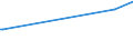 KN 55031090 /Exporte /Einheit = Preise (Euro/Tonne) /Partnerland: Luxemburg /Meldeland: Europäische Union /55031090:Spinnfasern aus Nylon Oder Anderen Polyamiden, Weder Gekrempelt Noch Gek„mmt Noch Anders fr die Spinnerei Bearbeitet (Ausg. aus Aramid)