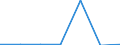 KN 55031090 /Exporte /Einheit = Preise (Euro/Tonne) /Partnerland: Schweiz /Meldeland: Europäische Union /55031090:Spinnfasern aus Nylon Oder Anderen Polyamiden, Weder Gekrempelt Noch Gek„mmt Noch Anders fr die Spinnerei Bearbeitet (Ausg. aus Aramid)