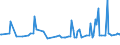 KN 55031090 /Exporte /Einheit = Preise (Euro/Tonne) /Partnerland: Ungarn /Meldeland: Europäische Union /55031090:Spinnfasern aus Nylon Oder Anderen Polyamiden, Weder Gekrempelt Noch Gek„mmt Noch Anders fr die Spinnerei Bearbeitet (Ausg. aus Aramid)